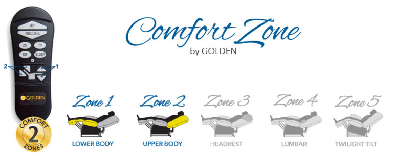 2-comfort-zonesgldnweb-768x304.jpg